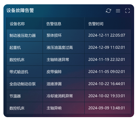 设备状态和能耗监控