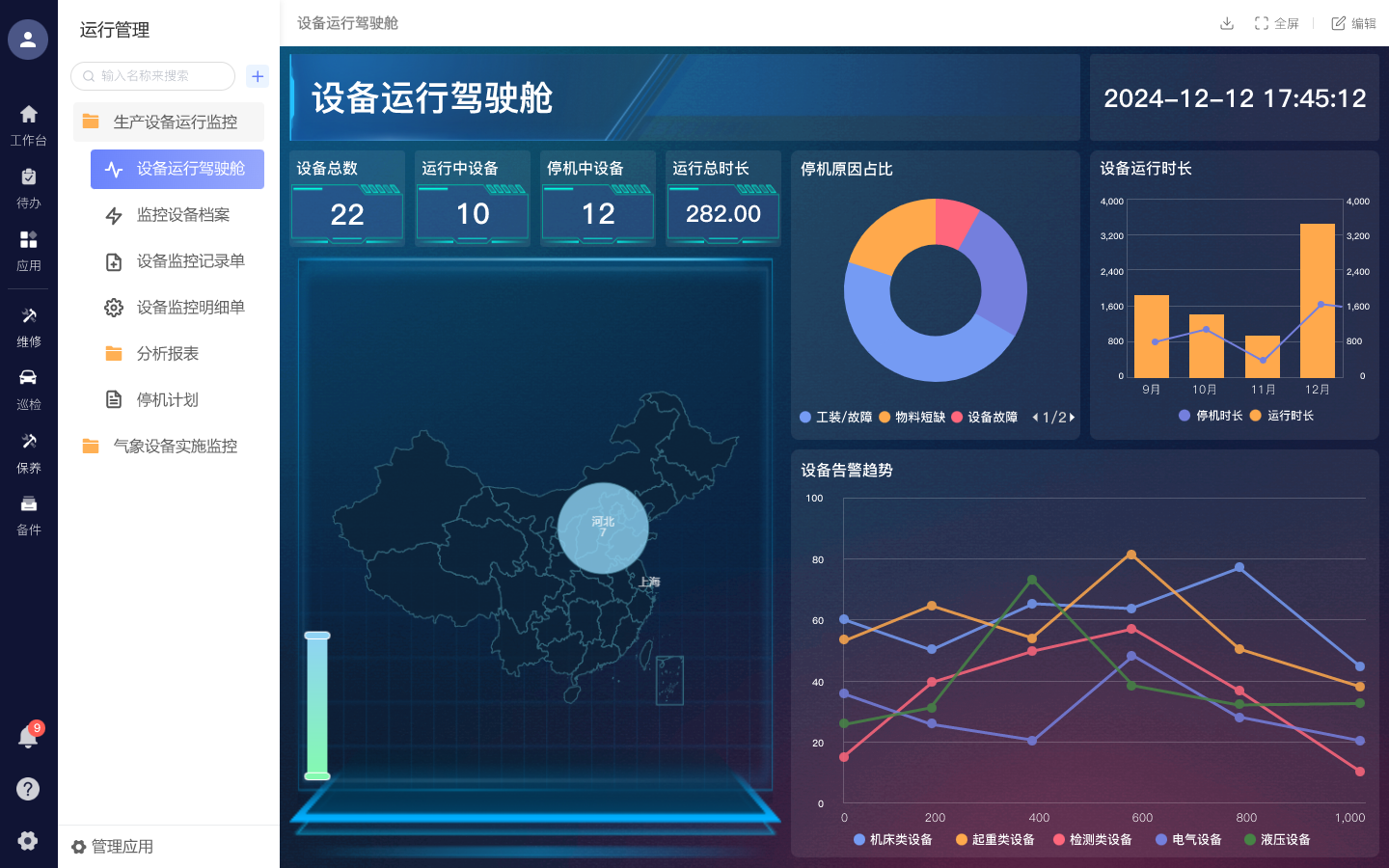 设备状态和能耗监控