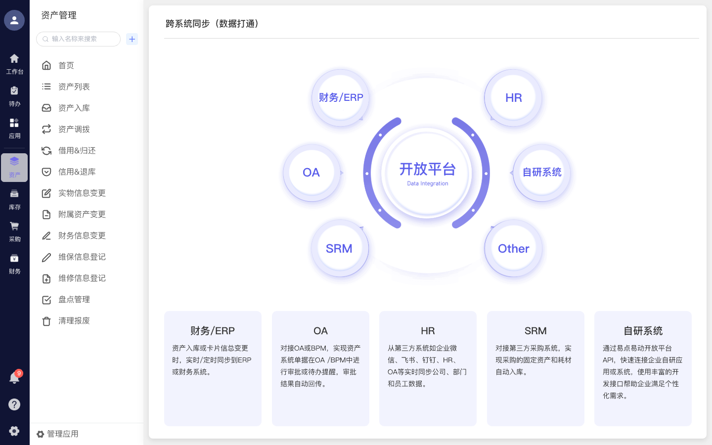 数据全打通